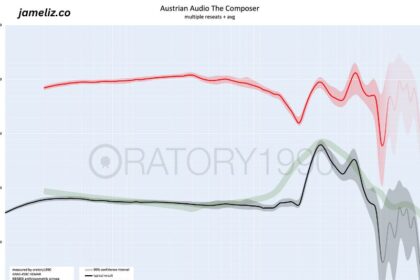 Is Soundstage Tied to Frequency Response