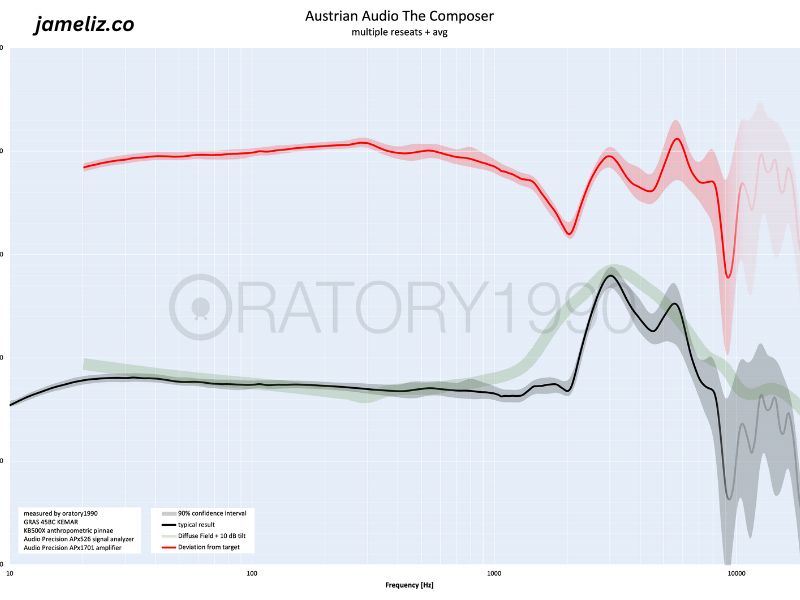 Is Soundstage Tied to Frequency Response