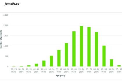 Average Number of Evals per Month for a PT